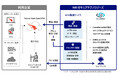 NRIセキュア、「SIEM監視サービス」の対象製品に「CrowdStrike Falcon® Next-Gen SIEM」を追加