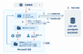 NRIセキュア、AIがメールの脅威を自動判定する「Proofpoint Core Email Protection API」の取り扱いを開始