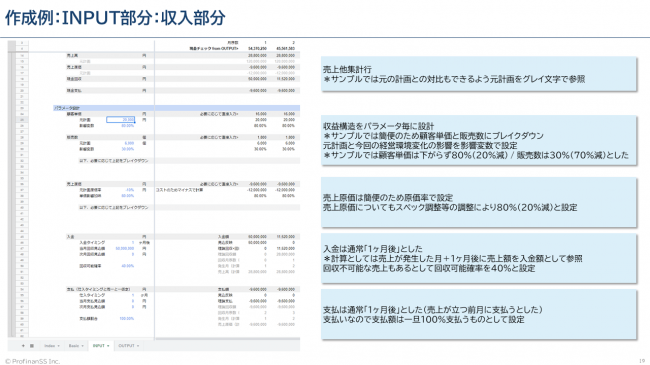 実際の作成例。表計算はダウンロード可能。