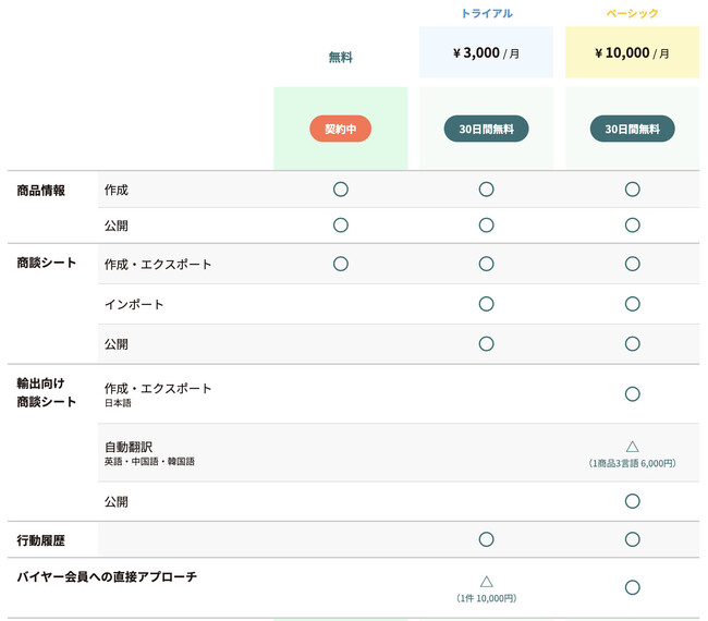 会員プラン 会員プラン