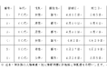 新型コロナウイルスに関連した患者の死亡について