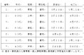 新型コロナウイルスに関連した患者の死亡について