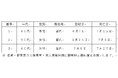 新型コロナウイルスに関連した患者の死亡について