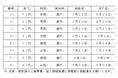 新型コロナウイルスに関連した患者の死亡について