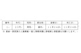 新型コロナウイルスに関連した患者の死亡について