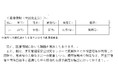 オミクロン株の患者の発生について
