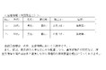 オミクロン株の患者の発生について