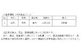 オミクロン株の患者の発生について