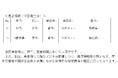 オミクロン株の患者の発生について