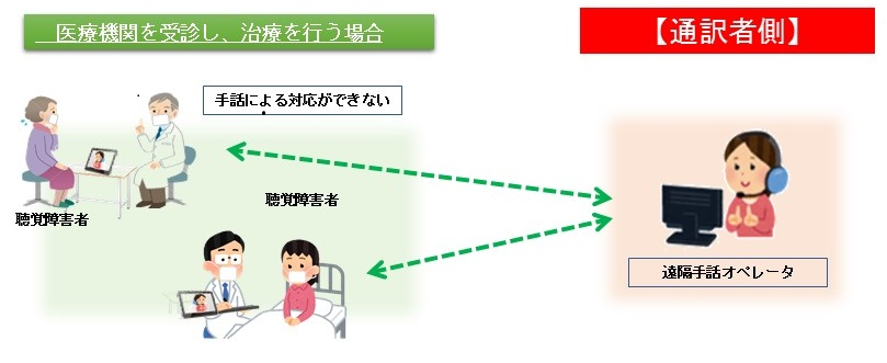 新型コロナウイルス感染症が疑われる聴覚障害者向けに遠隔手話サービスを開始します 東京都のプレスリリース