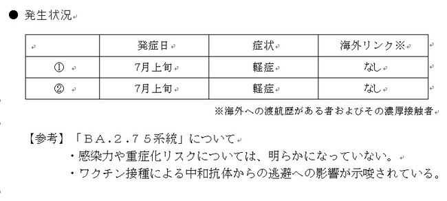 オミクロン株の亜系統「ＢＡ.２.７５系統」の確認について：時事ドットコム