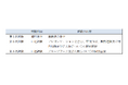 令和７年度(春)東京都職員採用試験（Ⅰ類Ｂ新方式）がさらに受けやすくなります！