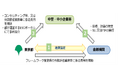 サステナブルファイナンスの活性化に向けた連携協定締結について