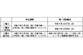 令和7年度 東京都職員Ⅰ類A、Ⅰ類B採用試験の日程等について