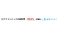 都民のスポーツ活動等に関する調査結果(速報)について
