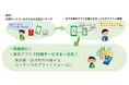 ~ 都民と共に創るアプリ ~「東京都公式アプリ」の将来像を公表