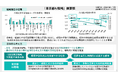 「東京都AI戦略」を策定しました