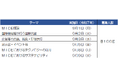 <学生・事業者等向け>MICEグローバル人材育成講座(基礎)の受講者を募集します!