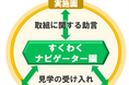 「とうきょう すくわくプログラム」実施園同士の学び合いの中核となる「すくわくナビゲーター園」を募集!