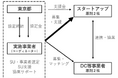 ≪事業者募集≫【3/13（金）まで】「スタートアップによる未利用熱活用促進事業」コーディネーターを募集します【東京都環境局】