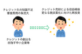 「カーボンクレジット創出支援事業」を新たに開始します！