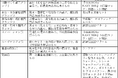 「東京都暑さ対策グッズコンテスト」受賞グッズ決定！