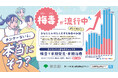 夏の梅毒集中啓発を実施します！