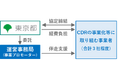 東京都とともに実証にチャレンジする事業者が決定しました！