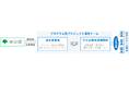 第２回カーボンクレジット創出セミナーを開催します！　＜第１回盛況につき！＞