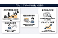 次世代経営幹部層育成プロジェクト『ジュニアボード会議』の実施を開始