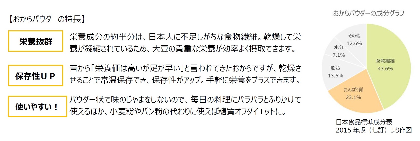 4月8日は おからの日 新年度に無病息災を祈る 令和の新習慣 へ 一般社団法人 日本乾燥おから協会のプレスリリース