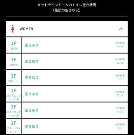 トイレの混雑状況を確認できるサービス