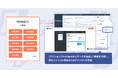 株式会社100、帳票業務の一連プロセスをデジタル化し、営業のバックオフィス業務を劇的に効率化する、国内初のHubSpot専用帳票アプリ「RepoEasy」を正式リリース・提供開始