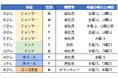【締切8/31】「日本語トークセッション」(2期)ミャンマーなど4カ国から選べる異文化交換!
