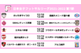 【西宮、プレーオフ出場を決めるか！？】日本女子フットサルリーグ２０２１－２０２２ 第７節 SPOZONEで生配信！