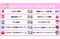 【プレーオフ出場はどのチームに！？】日本女子フットサルリーグ２０２１－２０２２ 第８節 SPOZONEで生配信！