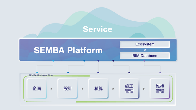 SEMBA BIM概念図2024