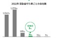 船場、従業員持株会の奨励金付与率を30%に引き上げ
