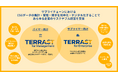 サステナブル・ラボ、非財務データ集計・管理ツール「TERRAST for Enterprise」「TERRAST for Management」にESG調達サービスを搭載したプランを提供開始