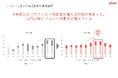 新入社員の育成成果可視化サーベイ『自己成長力支援サービス』年間レポートを公開　新入社員のモチベーションの落ち込みが目立つ11月以降に向けて、立て直しフォローが必要