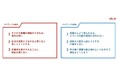 ~120社の研修実績から見えた新入社員の特徴と、響くメッセージ~ 人材育成のアルー2025年度新入社員レポート『Z世代と働くヒント』発行のお知らせ