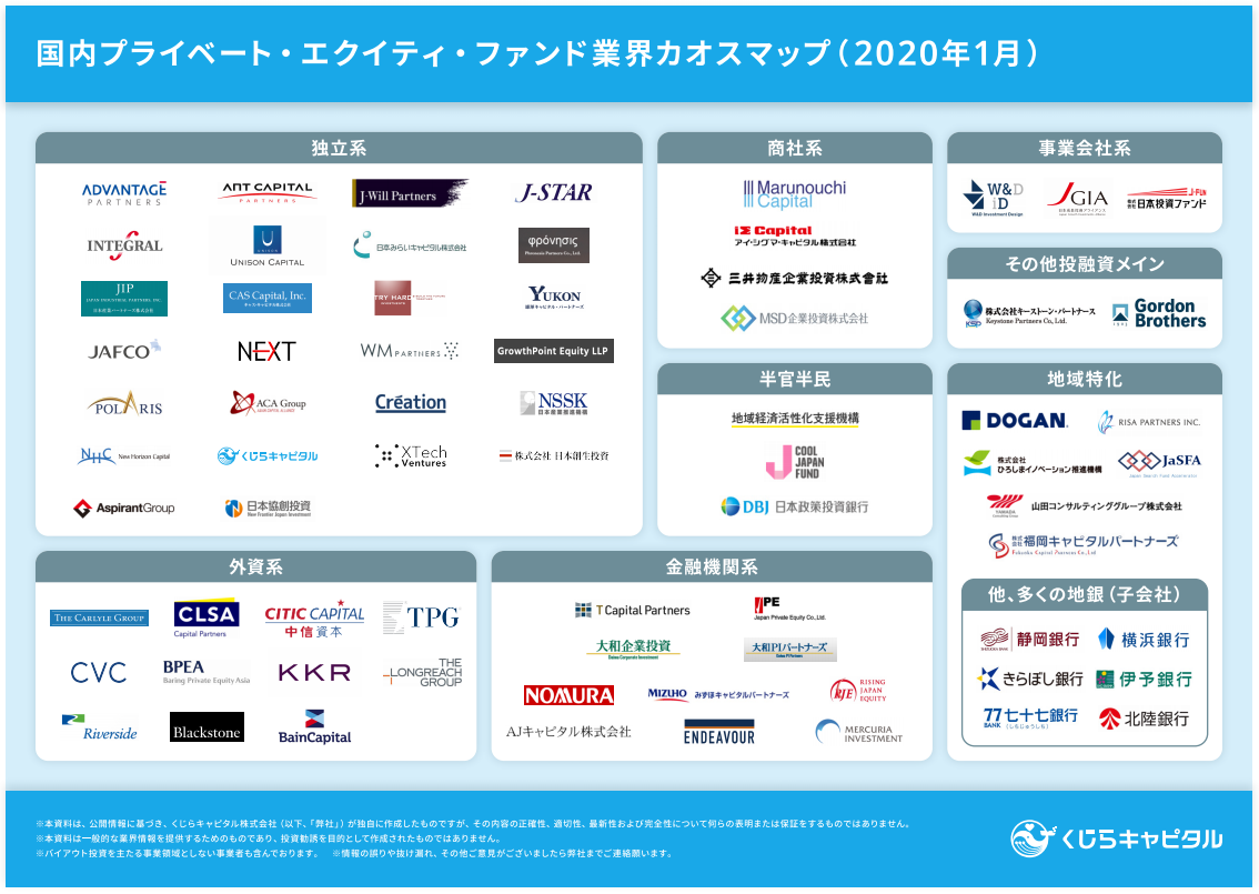 日本のpe 業界が一目でわかる くじらキャピタル株式会社が 国内プライベート エクイティ ファンド業界カオスマップ を公開 くじらキャピタル株式会社のプレスリリース