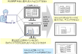 日立社会情報サービス、「電子透かしソリューション」にPC画面透かし機能を追加　スクリーンショットによる情報漏えい対策を強化