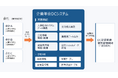企業型確定拠出年金（DC）の運用業務を支援する「企業年金DCシステム」を提供開始
