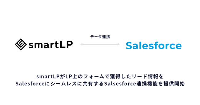 smartLP × Salesforce