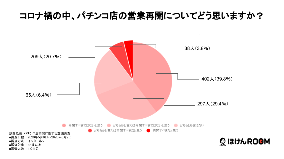 Crfゴルゴ13 新台 スペック 保留 信頼度