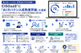 セキュアベース、サイバーリスクガバナンスSaaS「CISOaaS」で「AIガバナンス成熟度評価」の提供を開始