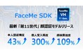 サイバーリンク、認証精度が最大300%向上した AI 顔認証エンジン FaceMe® SDKの新バージョン 7.0.0 をリリース