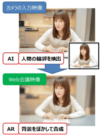 サイバーリンク Web会議向けバーチャルメイクプラグイン Perfectcam にai 背景ぼかし機能 サイバーリンク株式会社のプレスリリース