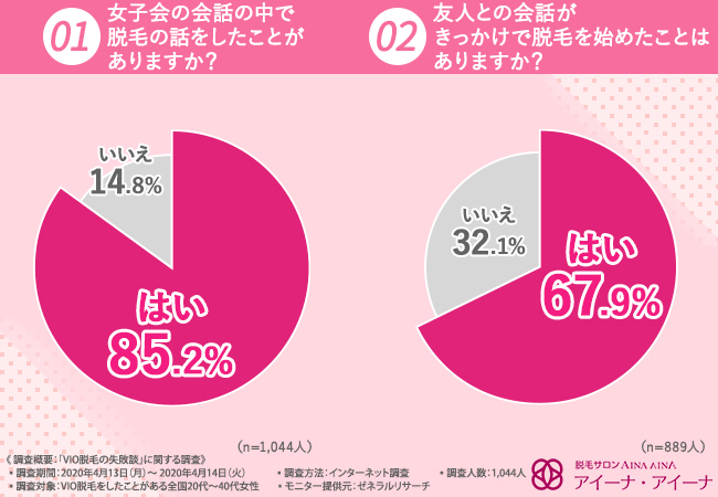 Vio脱毛での失敗って 8割以上が満足していないvio脱毛は何が原因 女性も思わず引いてしまう人の特徴とは 株式会社qeeqのプレスリリース